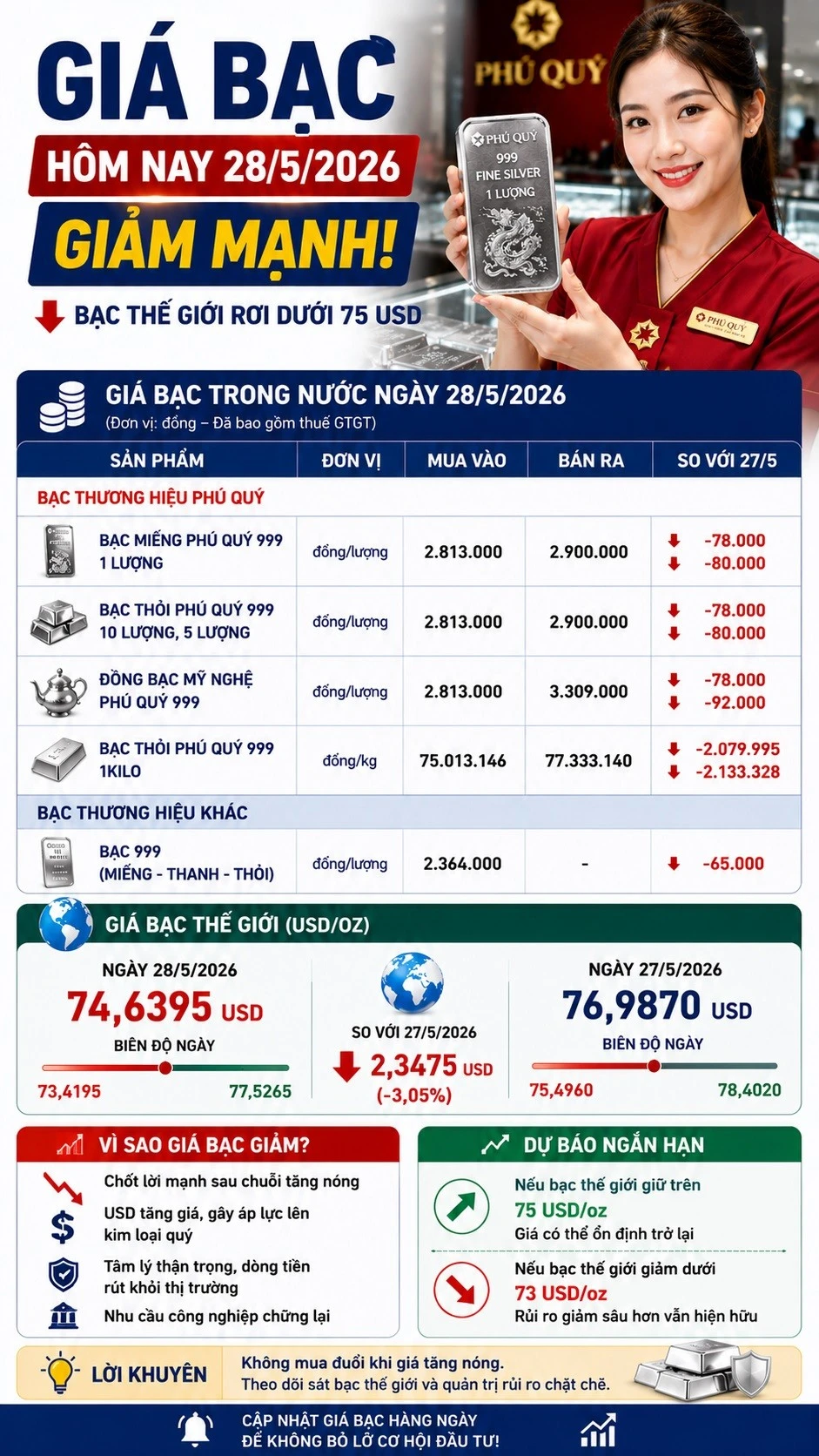 gia-bac-hom-nay-28-5-2026.jpg