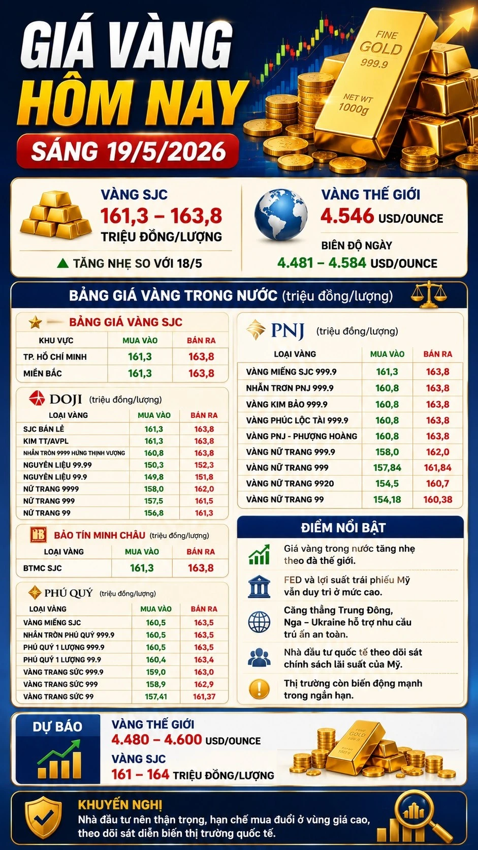 gia-vang-hom-nay-19-5-2026.jpg