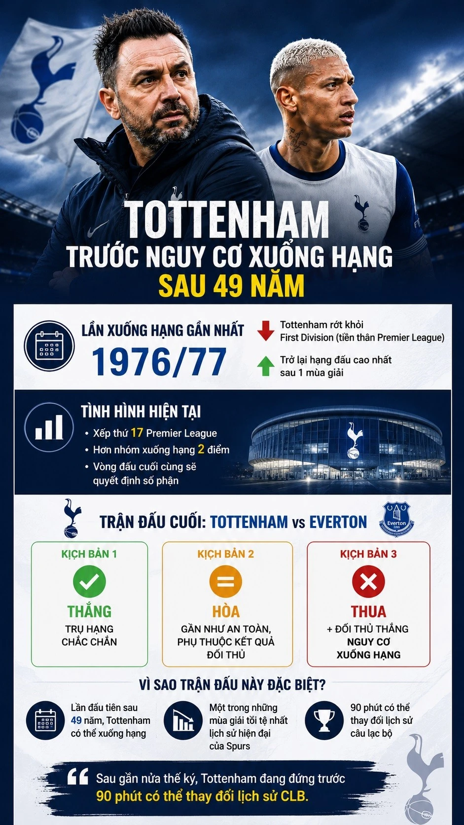 tottenham-va-nguy-co-xuong-hang.jpg