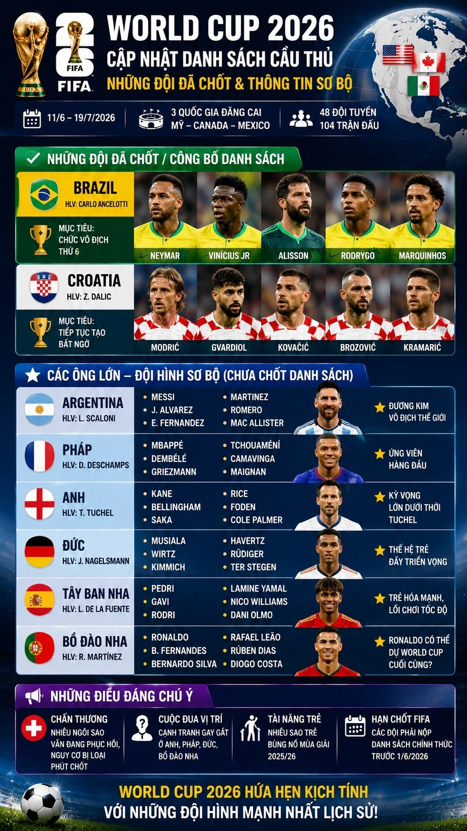 doi-hinh-world-cup-2026.jpg