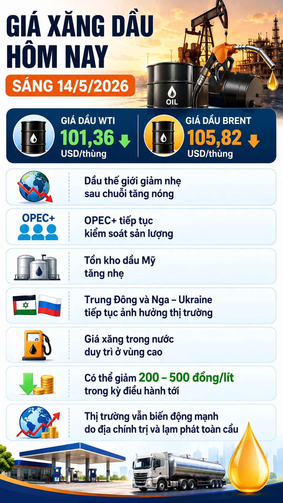 gia-xang-dau-hom-nay-14-5-2026.png