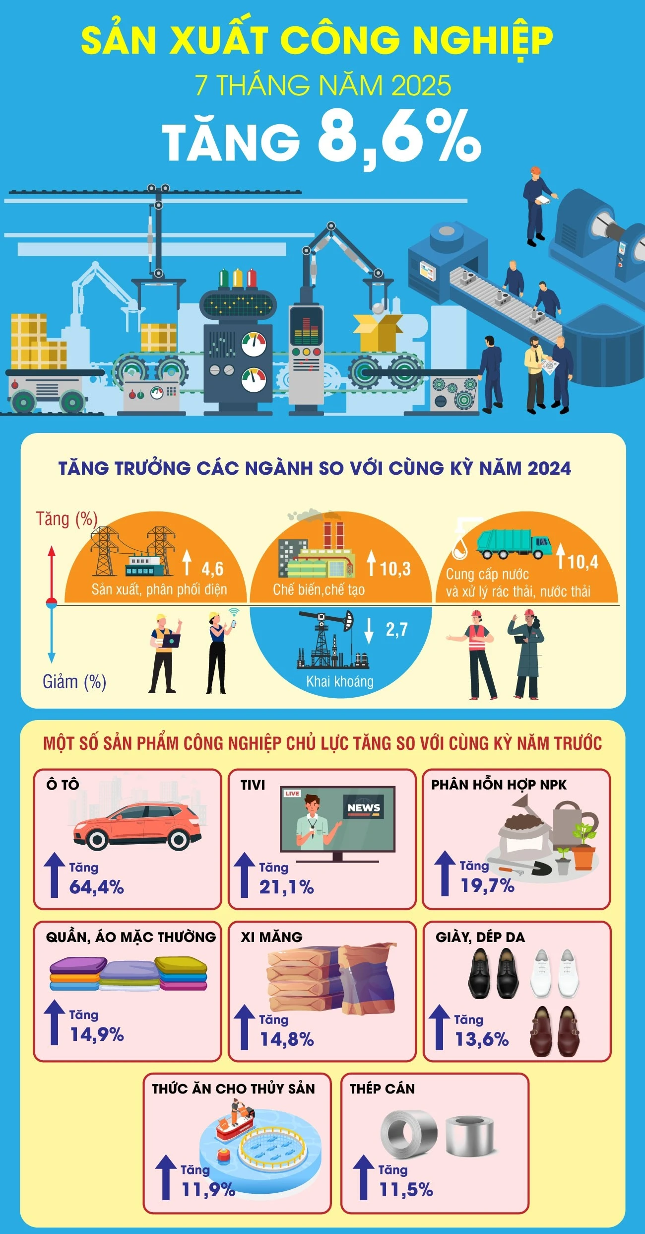 Nguồn: Cục Thống kê, TTXVN