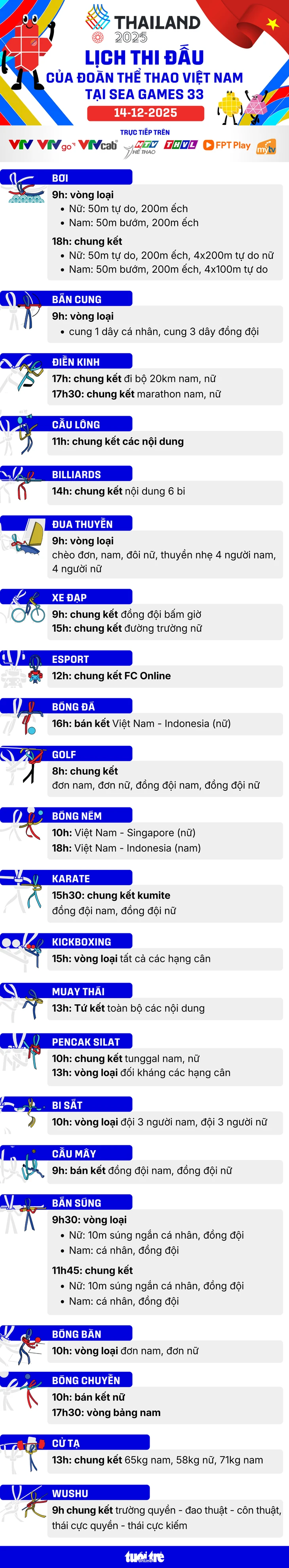 Lịch thi đấu của đoàn Việt Nam trong ngày 14/12.