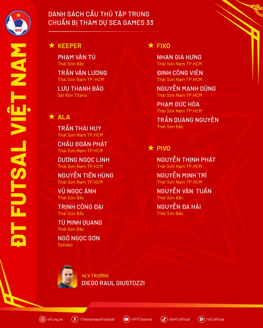 Danh sách chuẩn bị cho SEA Games 33 không có Hồ Văn Ý.