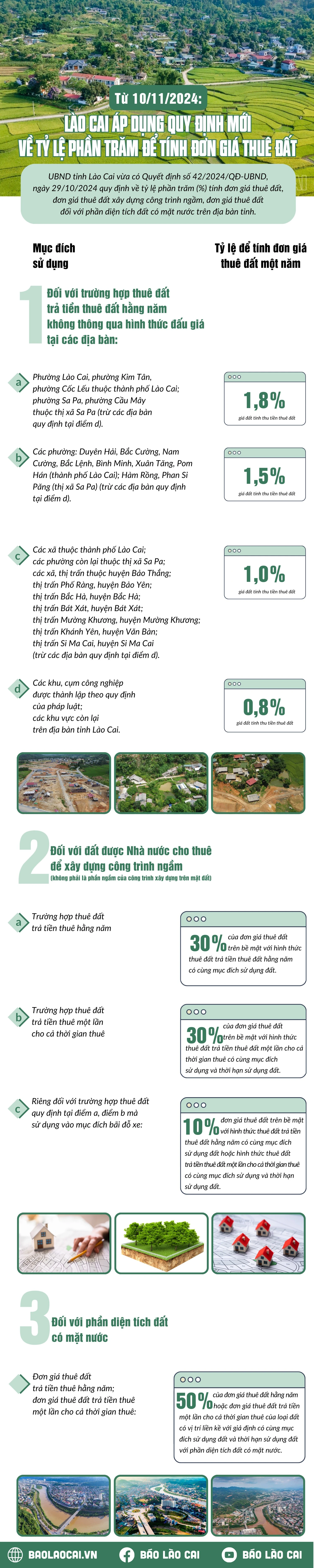 lao-cai-ap-dung-quy-dinh-moi-ve-ty-le-phan-tram-de-tinh-don-gia-thue-dat.png
