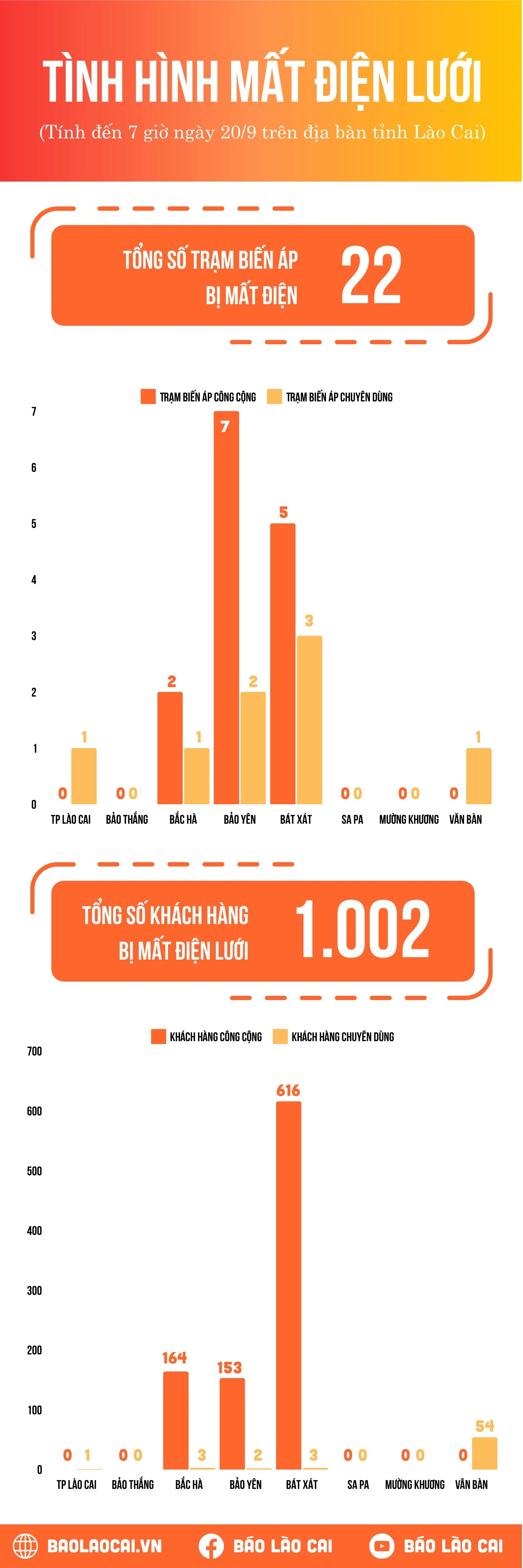 infographic điện lưới.png