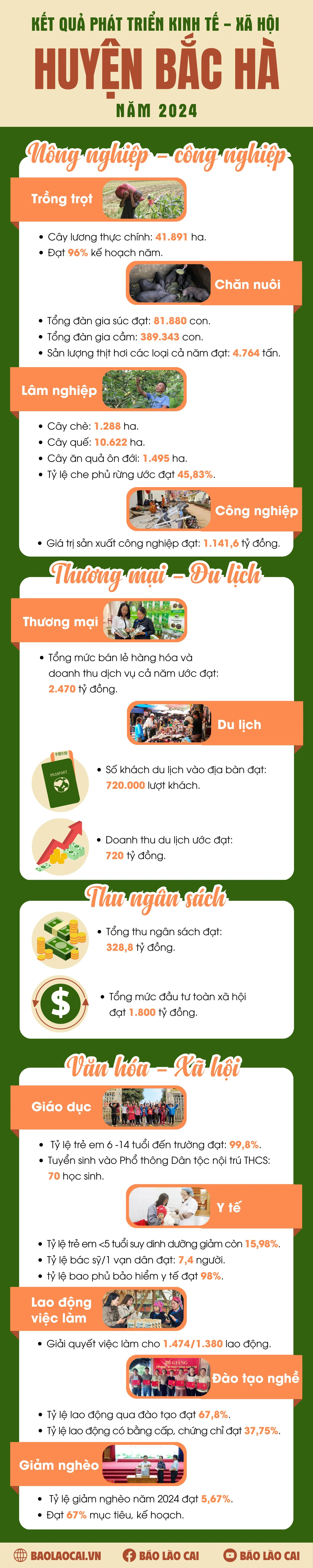 infographic-huyen-bac-ha-2024.png
