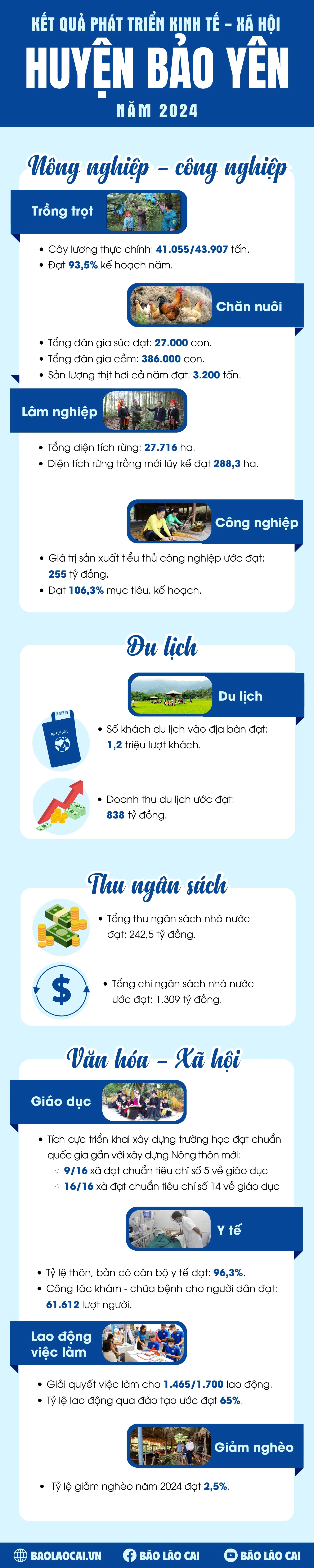infographic-huyen-bao-yen-2024.png