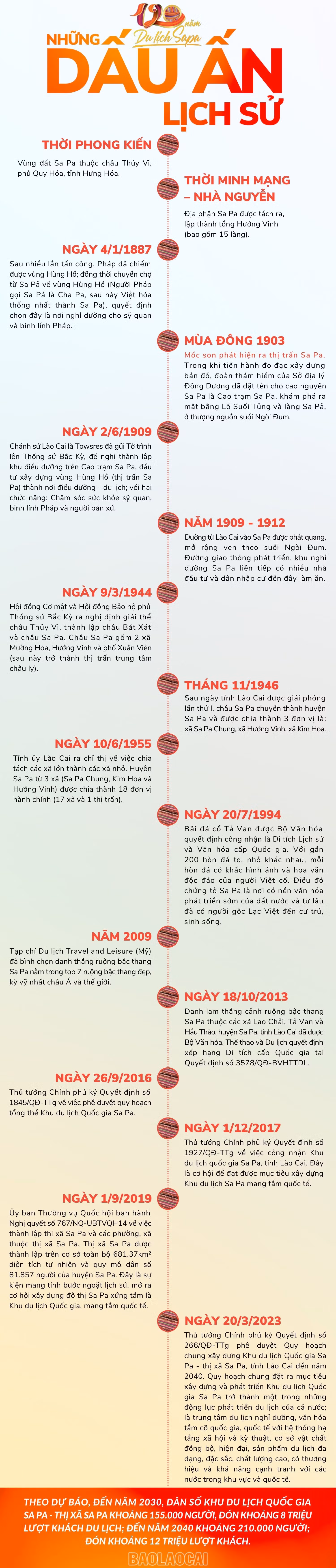 120 năm du lịch Sa Pa - Những dấu ấn lịch sử (new).jpg