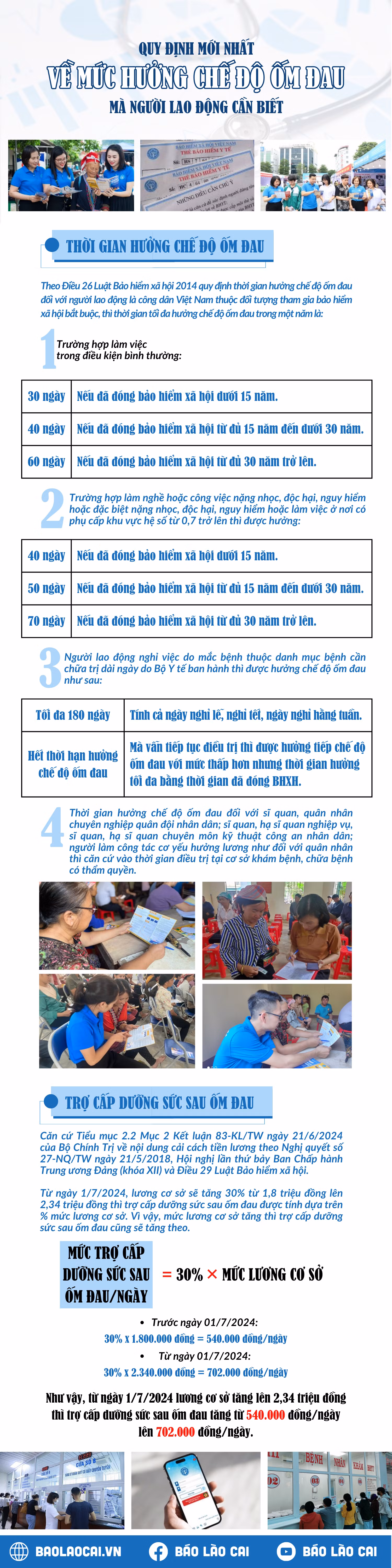 infographic_chế độ ốm đau_dasua.png