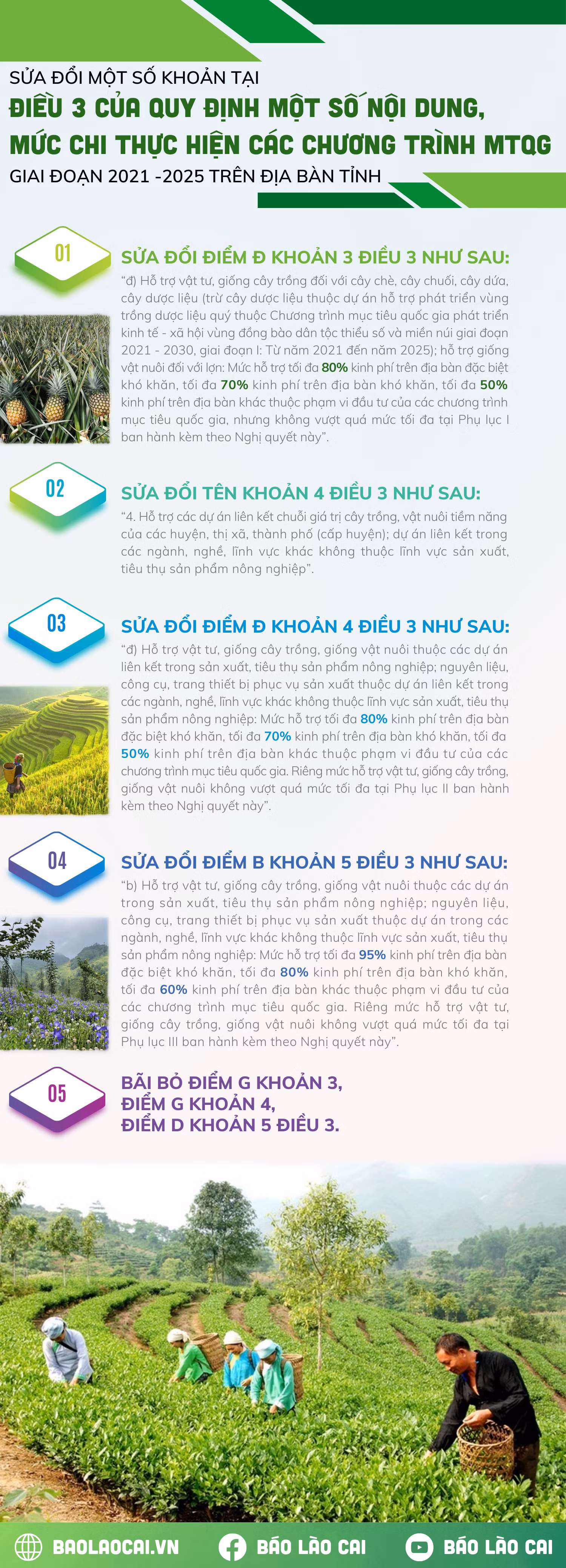 Sửa đổi một số khoản tại Điều 3 của Quy định một số nội dung, mức chi thực hiện các Chương trình MTQG giai đoạn 2021 -2025 trên địa bàn tỉnh (1).png