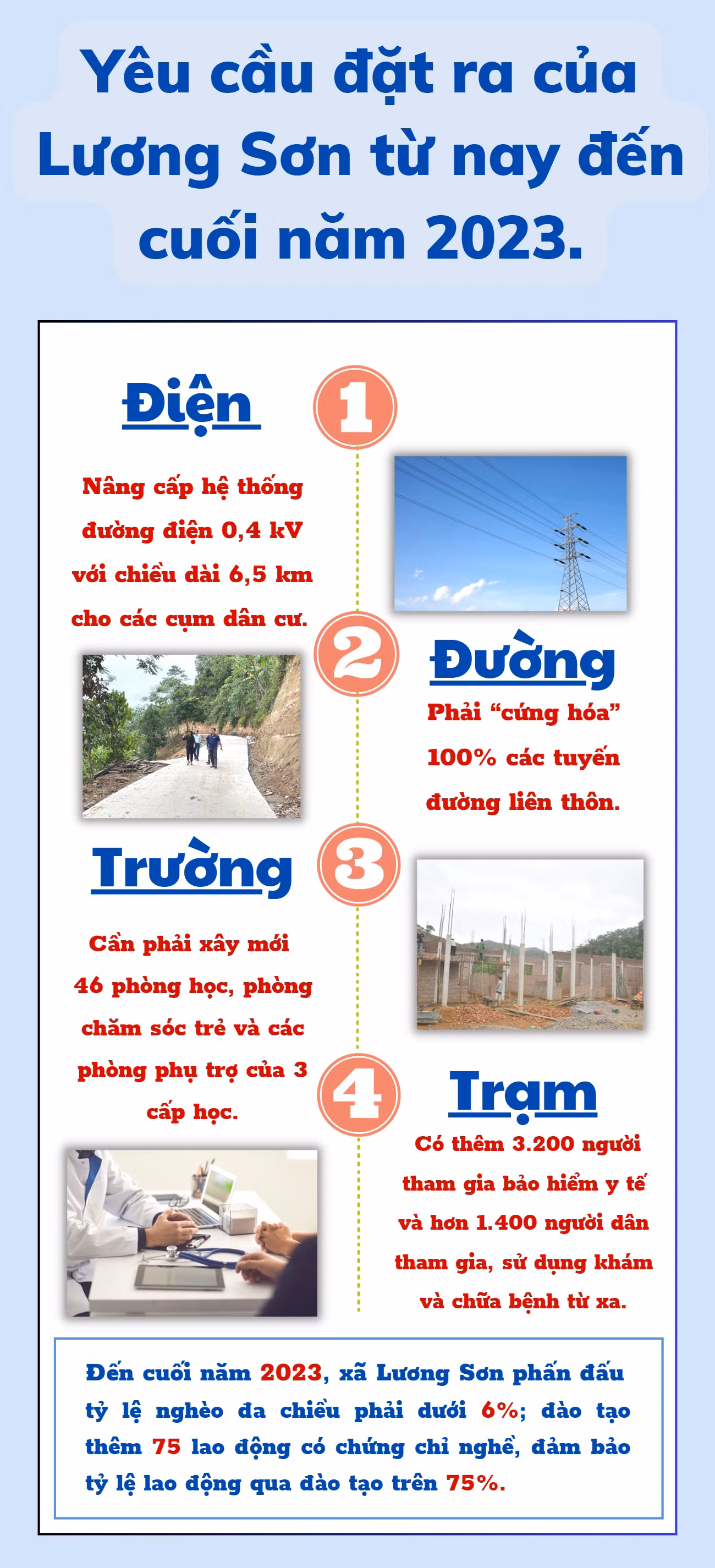 Infographic Lương Sơn.jpg