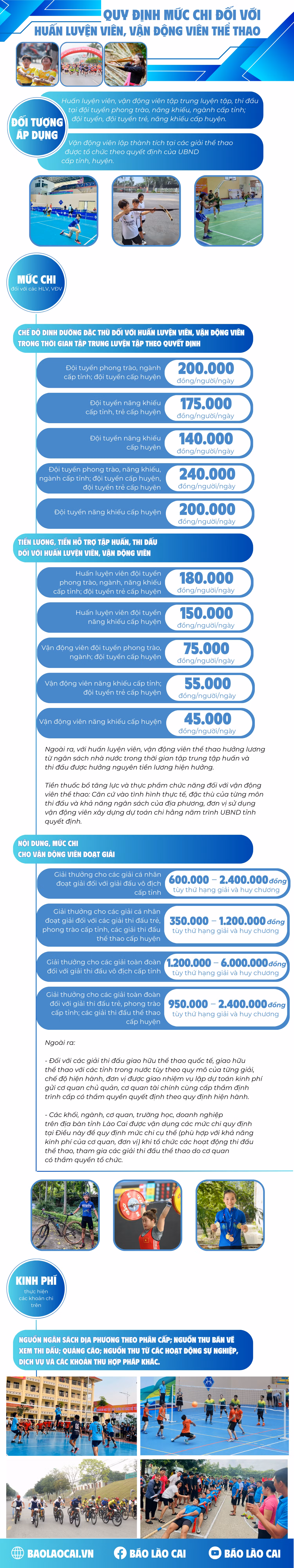 Quy định mức chi đối với huấn luyện viên, vận động viên thể thao.png