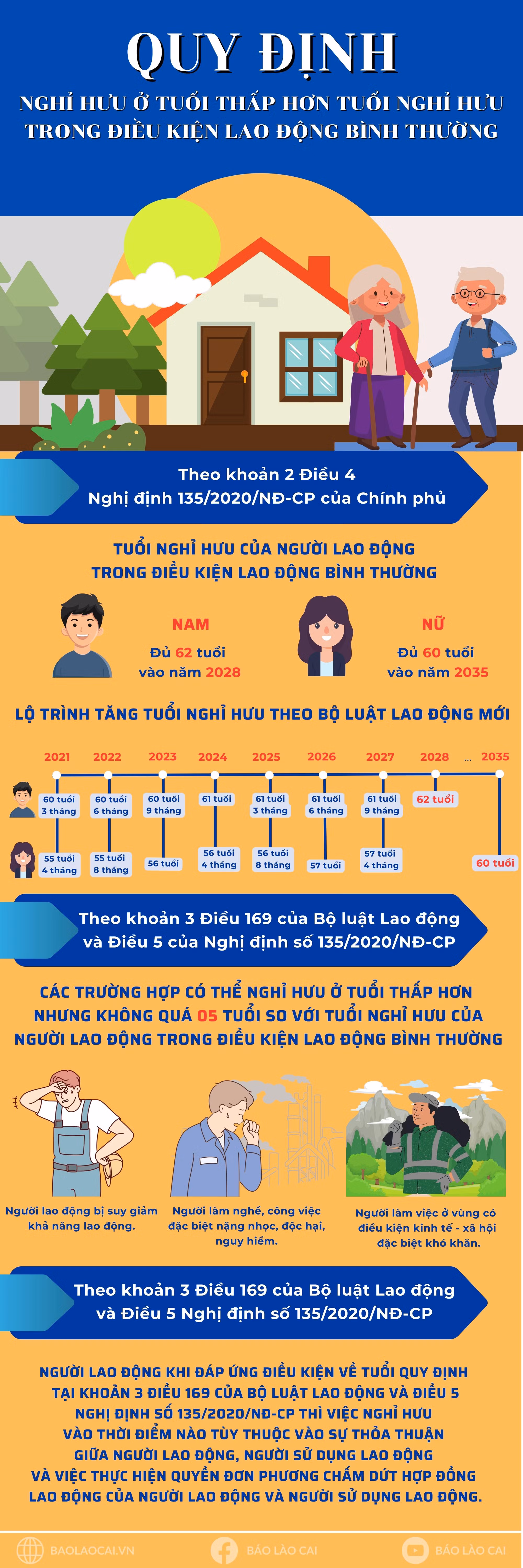 nghỉ hưu ở tuổi thấp hơn tuổi nghỉ hưu trong điều kiện lao động bình thường (800 x 2400 px) (4).jpg