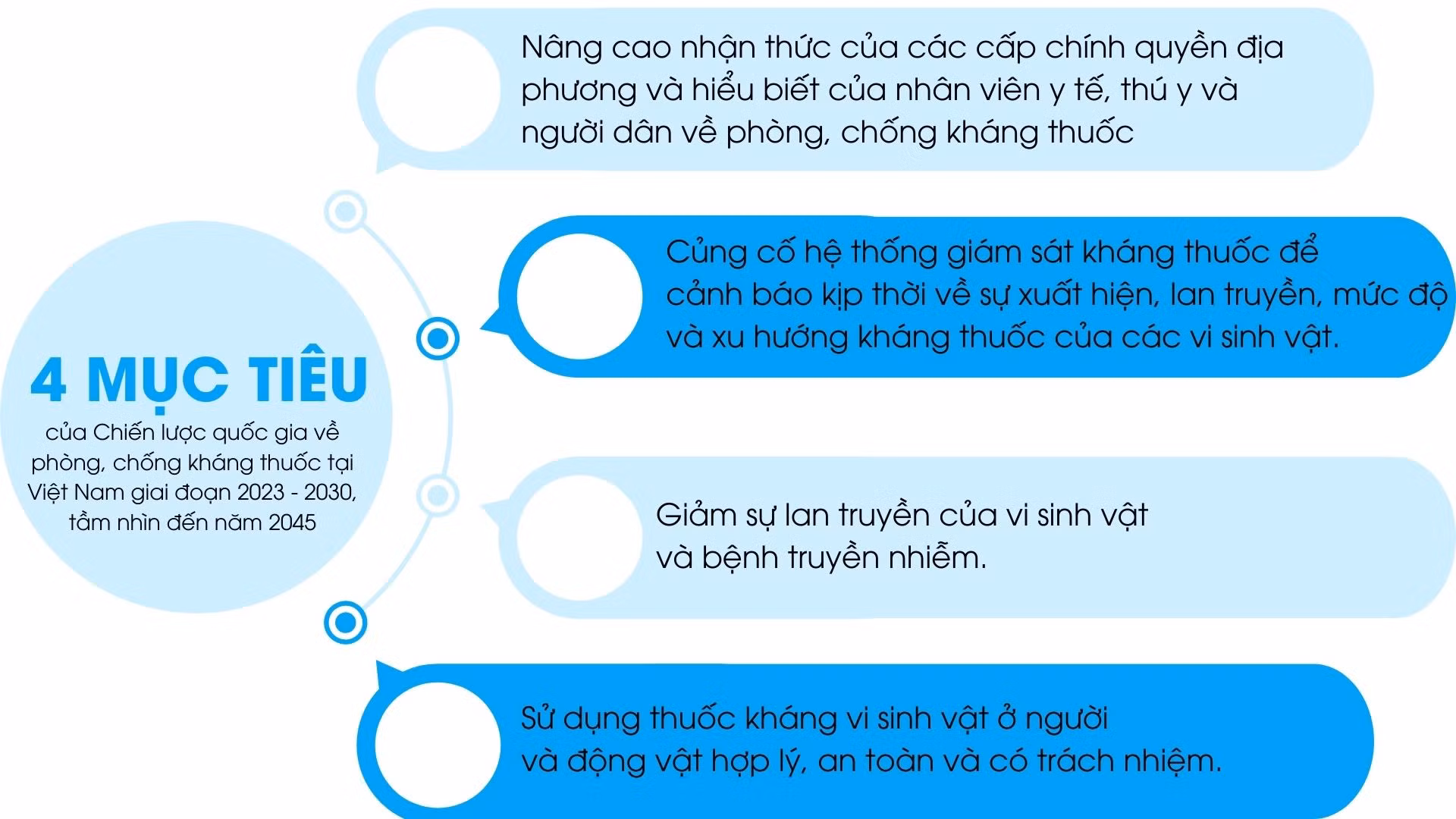 Nâng cao nhận thức về - 7.jpeg