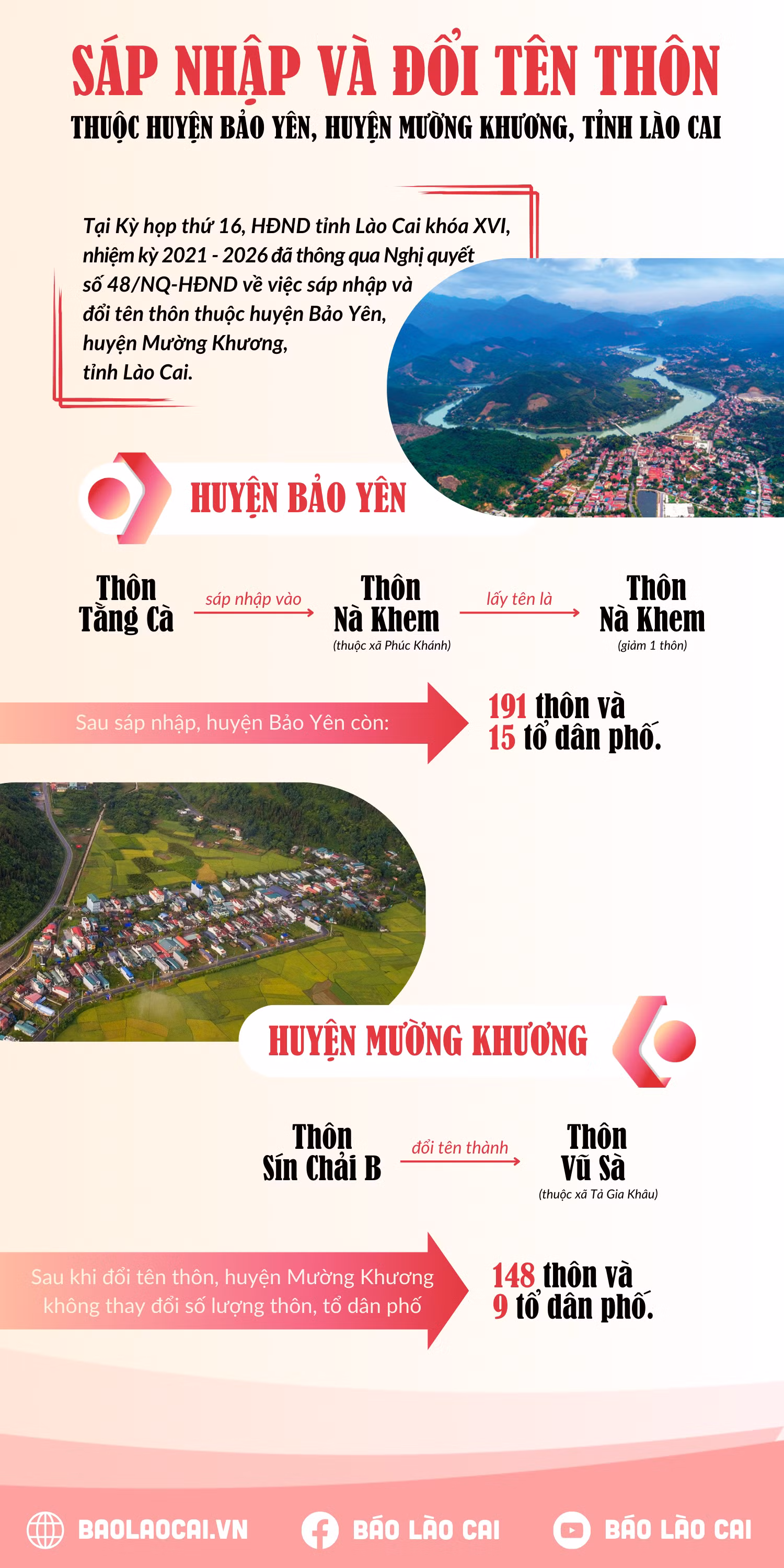 sap-nhap-va-doi-ten-thon-thuoc-huyen-bao-yen-huyen-muong-khuong-tinh-lao-cai-3703.png