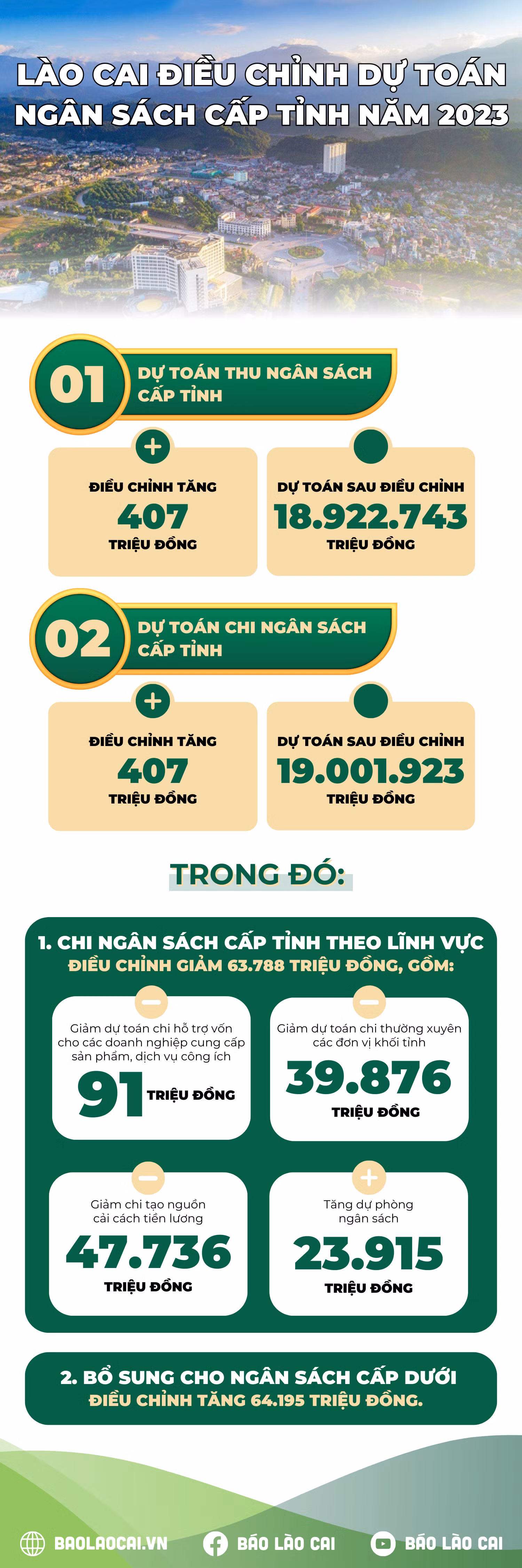 inforgraphic dự toán ngân sách.png