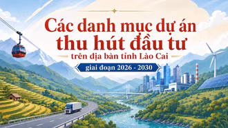[Infographic] Các danh mục dự án thu hút đầu tư trên địa bàn tỉnh Lào Cai, giai đoạn 2026 - 2030