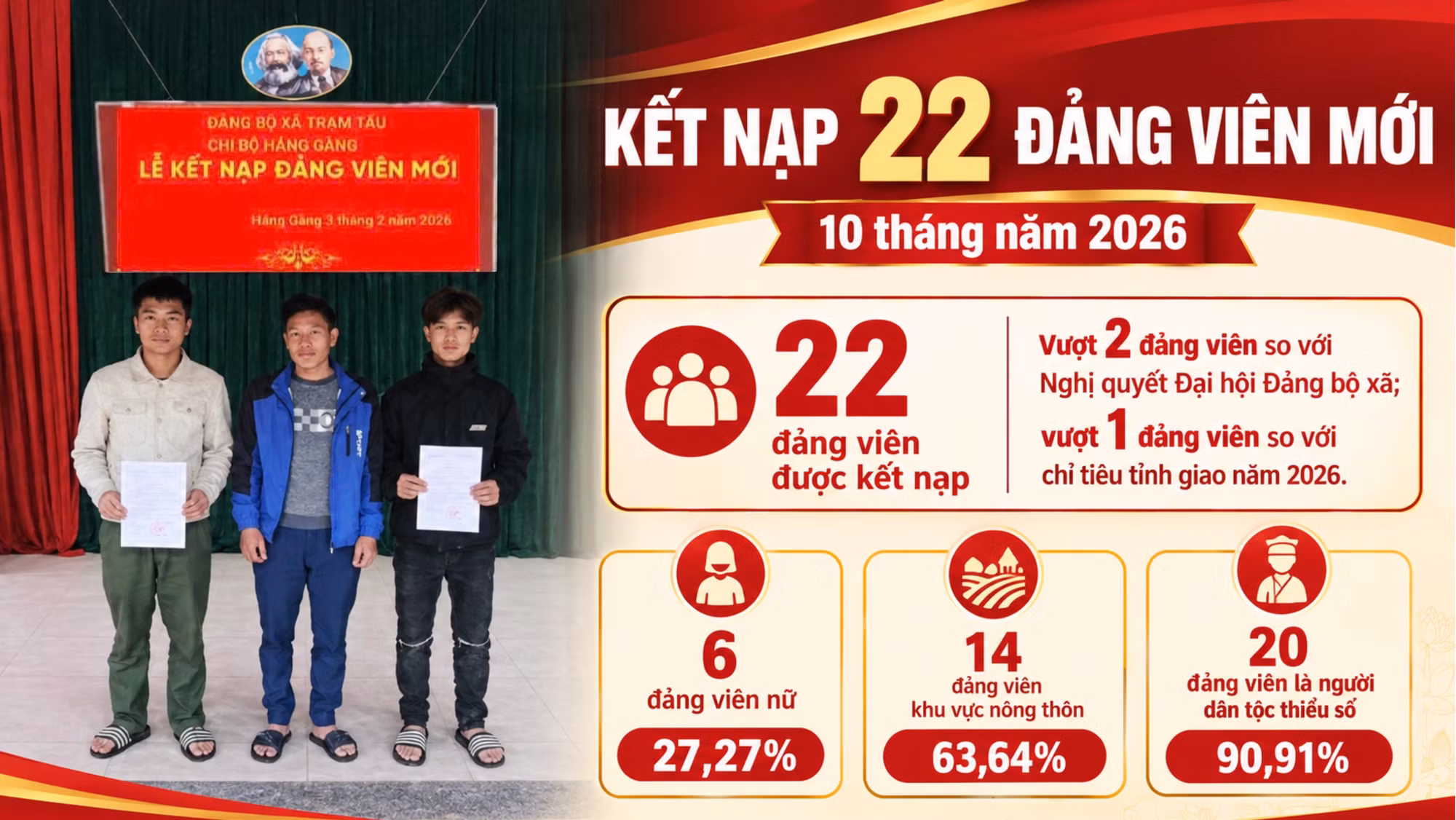 dang-bo-tram-tau-quan-tam-phat-trien-dang-vien-nguoi-dan-toc-thieu-so-3.jpg