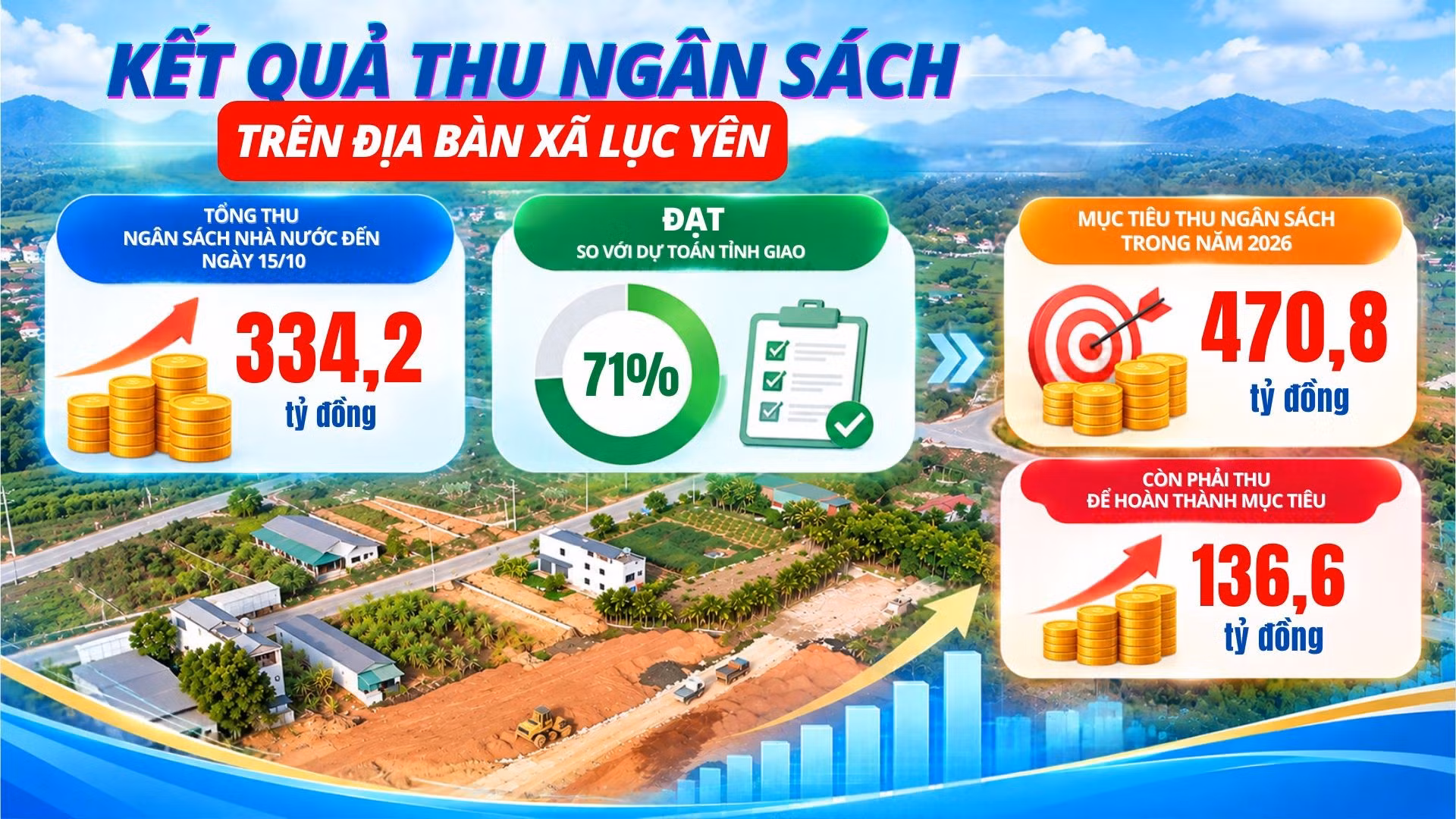 luc-yen-day-nhanh-hoan-thien-mat-bang-cac-quy-dat-dau-gia-tao-dong-luc-tang-thu-ngan-sach.jpg