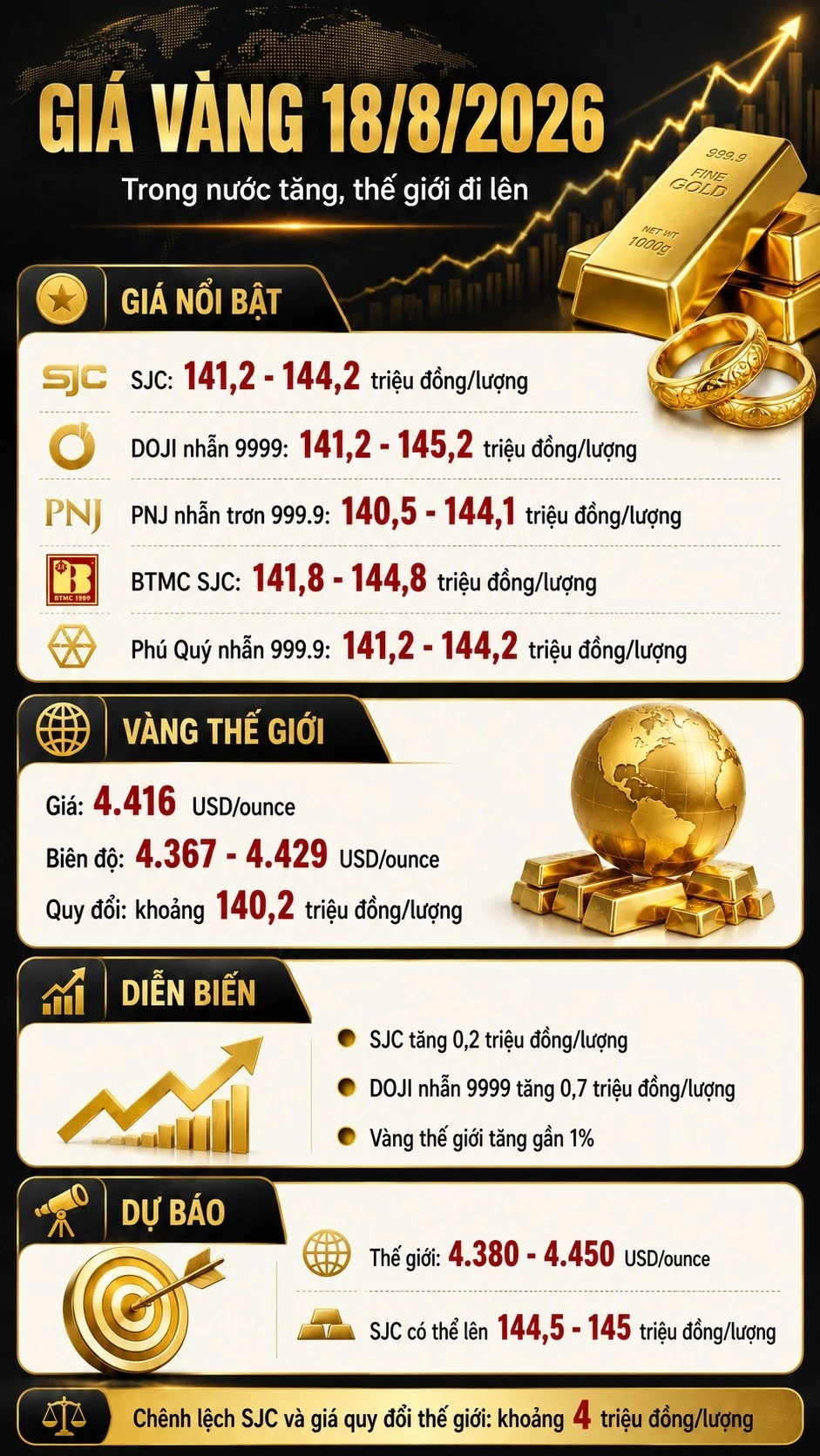 gia-vang-hom-nay-18-8-2026-8467.jpg