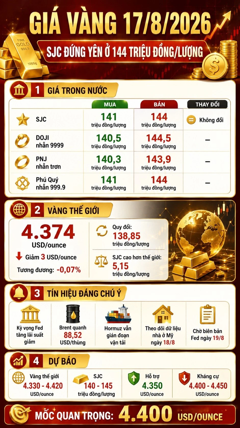 gia-vang-hom-nay-17-8-2026.jpg