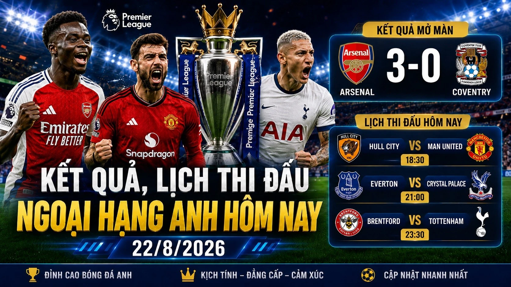 ket-qua-lich-ngoai-hang-anh-hom-nay-22-8-2026.jpg