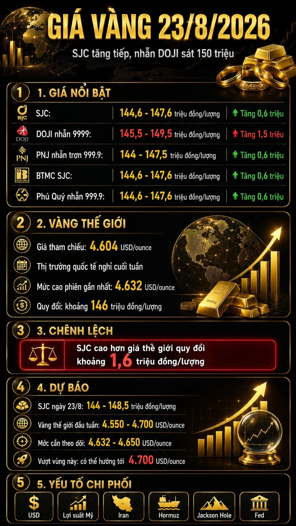 gia-vang-hom-nay-23-8-2026.jpg