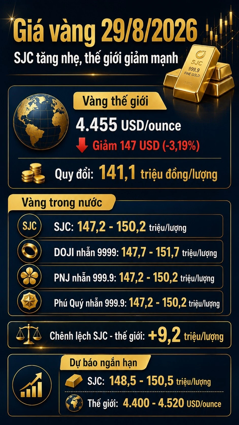 gia-vang-hom-nay-29-8-2026.jpg