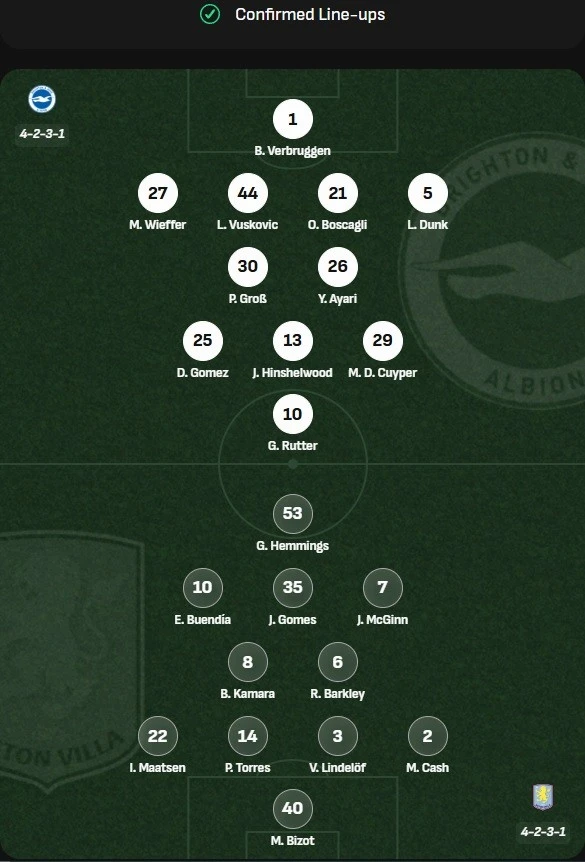 doi-hinh-ra-san-brighton-vs-aston-villa.jpg