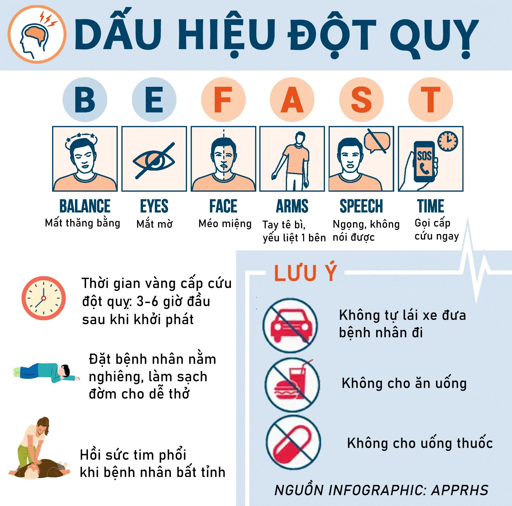Triệu chứng đột quỵ phổ biến ở khoảng 85% số bệnh nhân.