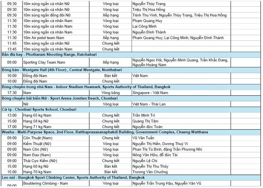 Lịch thi đấu SEA Games 33 hôm nay (14/12) ảnh 7