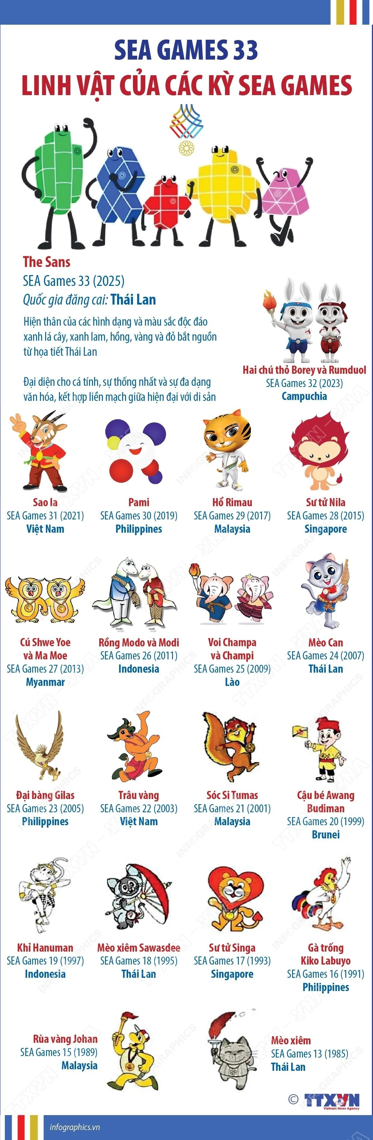 vna-potal-linh-vat-cua-cac-ky-se.jpg