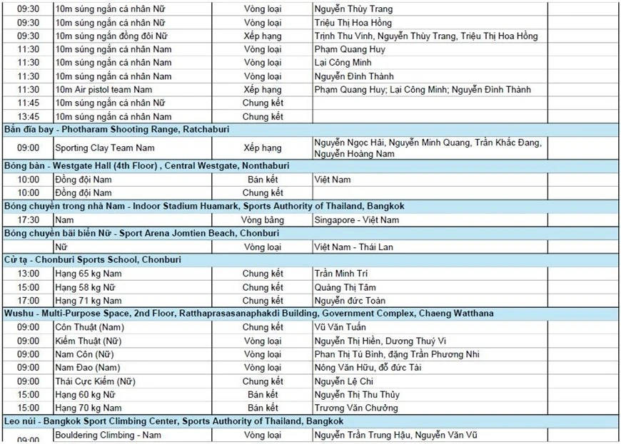 Lịch thi đấu SEA Games 33 hôm nay (14/12) ảnh 6
