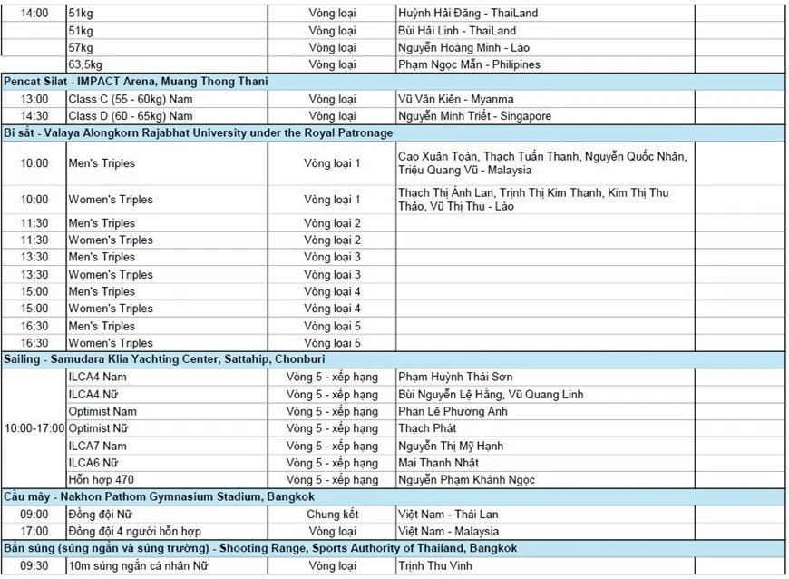 Lịch thi đấu SEA Games 33 hôm nay (14/12) ảnh 5