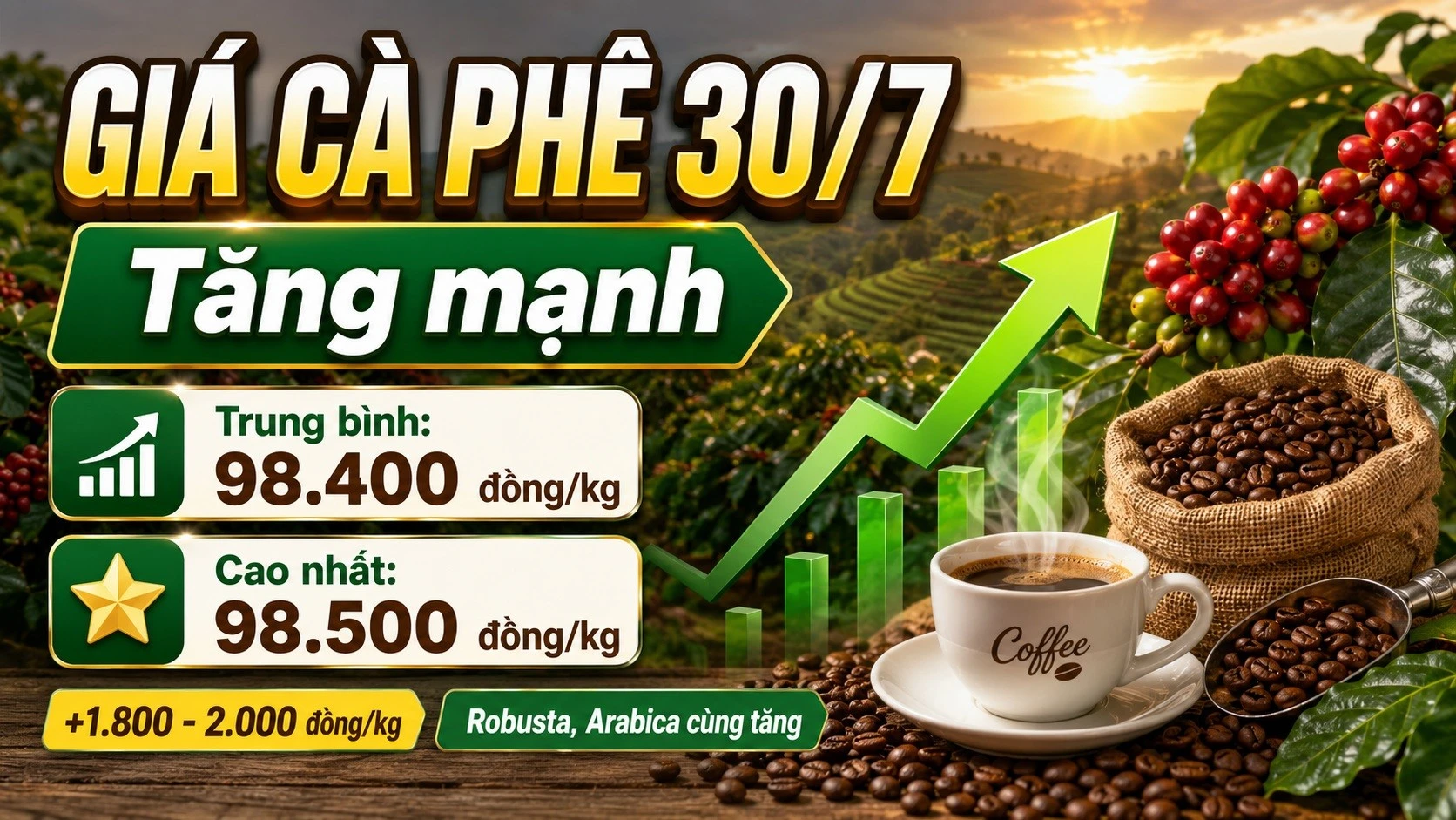 gia-ca-phe-hom-nay-30-7-2026.jpg