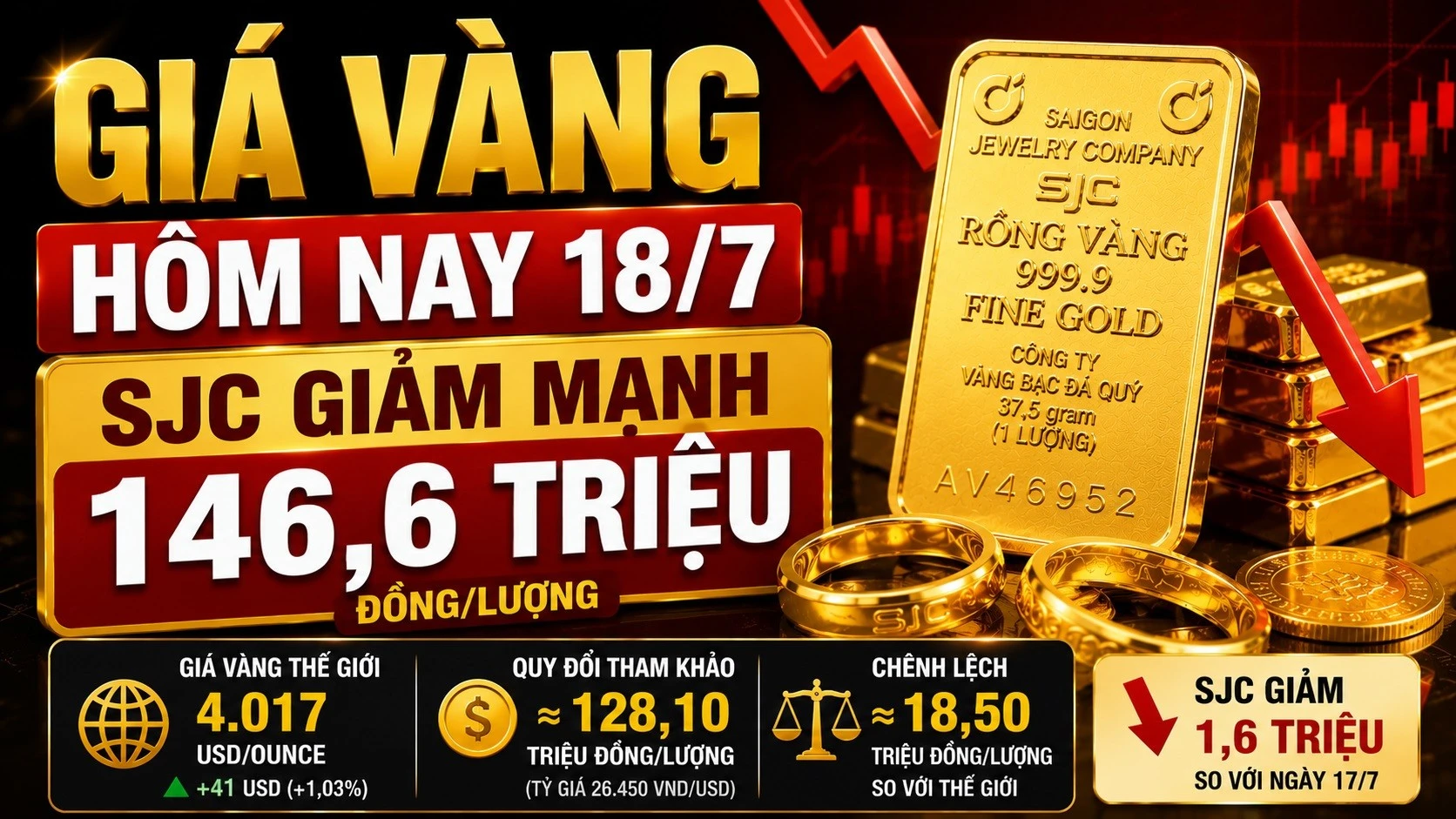 gia-vang-hom-nay-18-7-2026.jpg