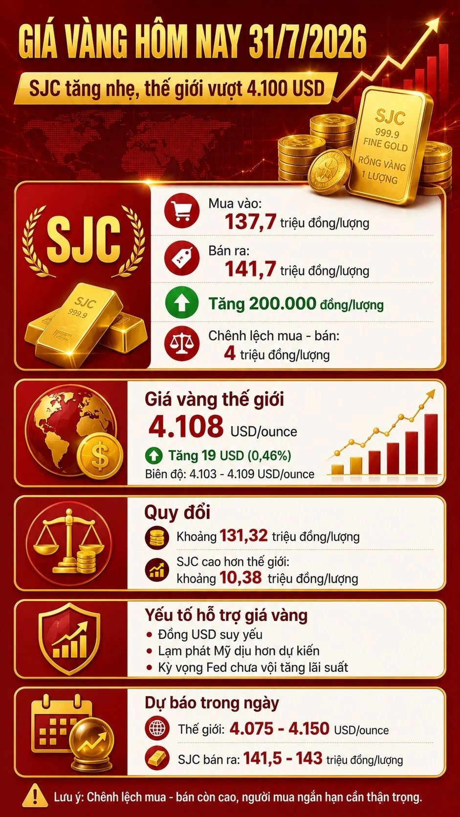 gia-vang-hom-nay-31-7-2026.jpg