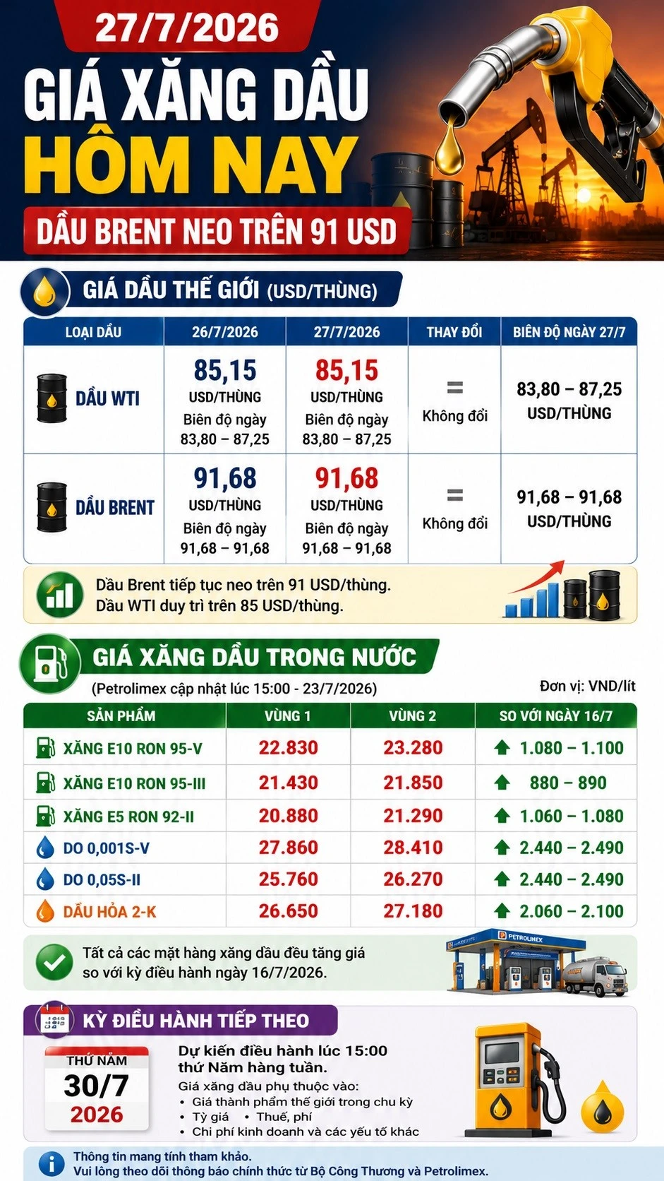 gia-xang-dau-hom-nay-27-7-2026-4359.jpg