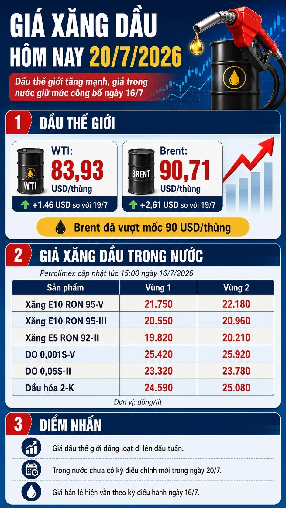 gia-xang-dau-hom-nay-20-7-2026-2522.jpg