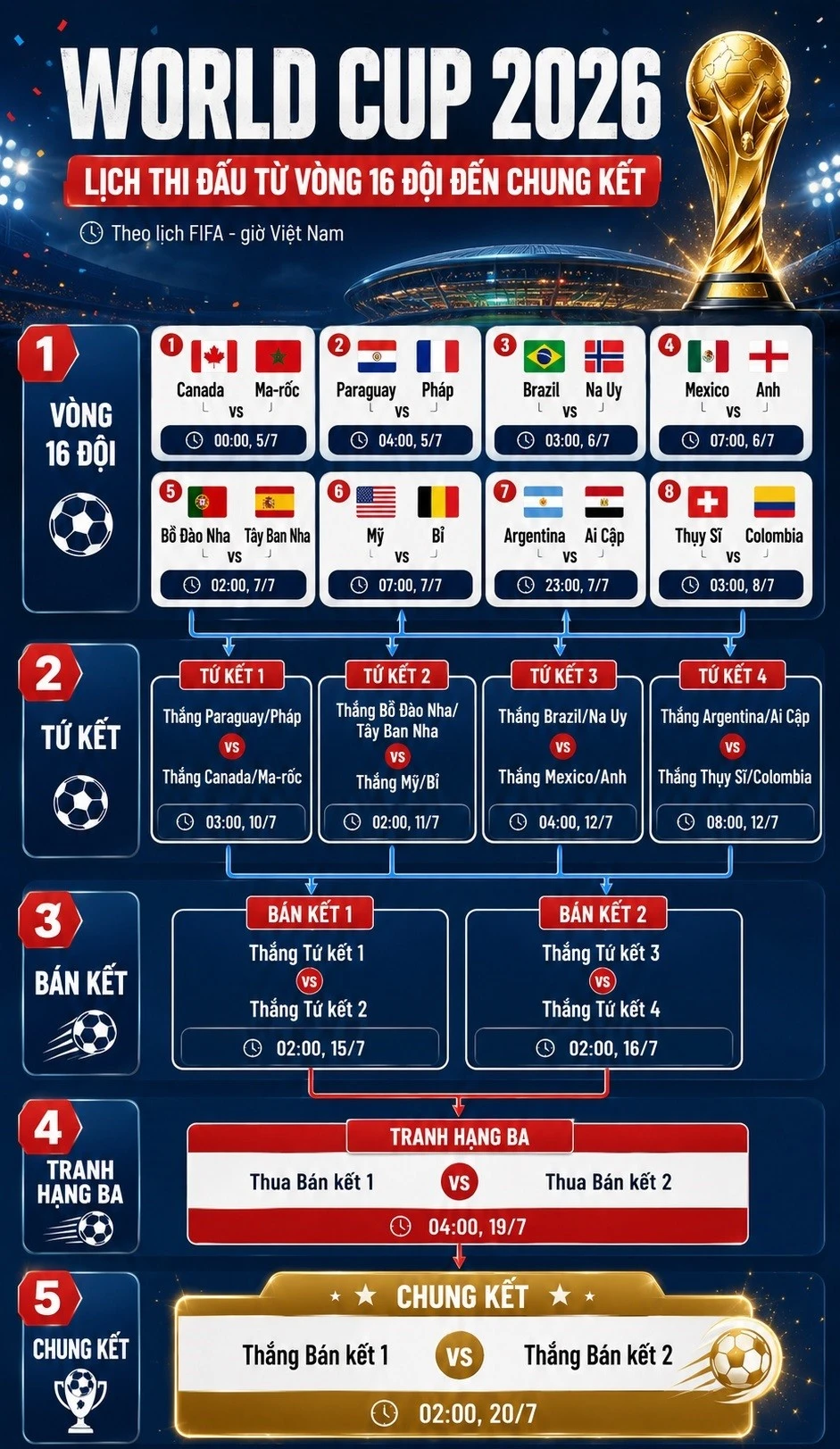 lich-thi-dau-vong-chung-ket-world-cup-2026.jpg