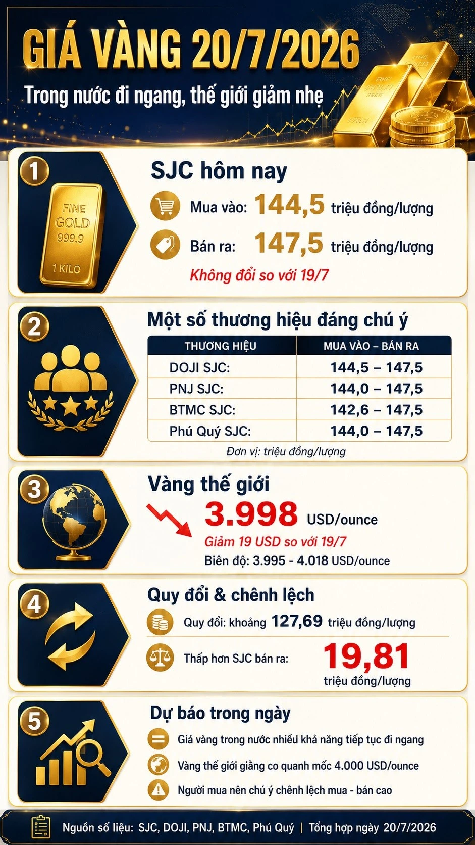 gia-vang-hom-nay-20-7-2026-2792.jpg
