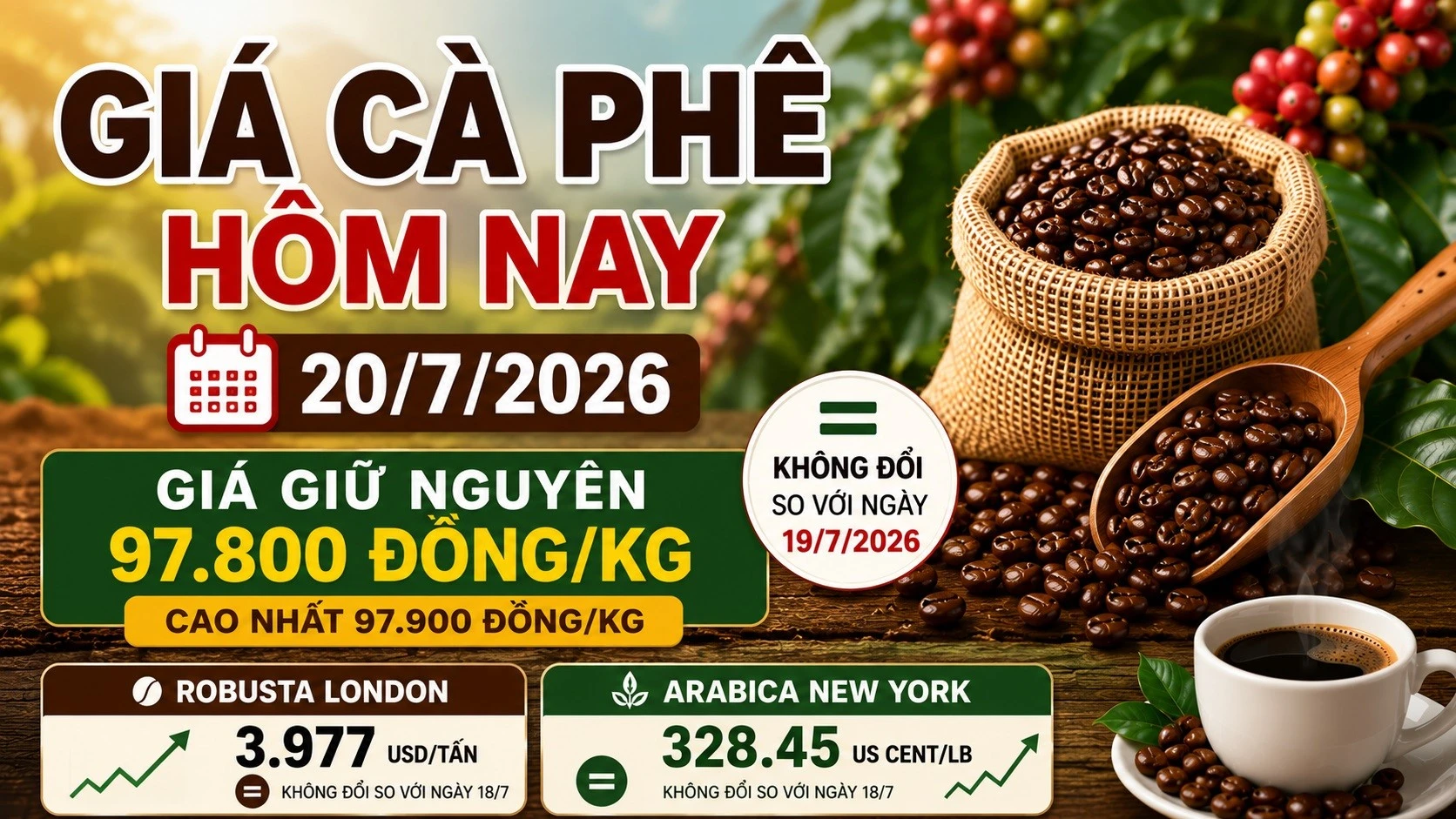 gia-ca-phe-hom-nay-20-7-2026.jpg