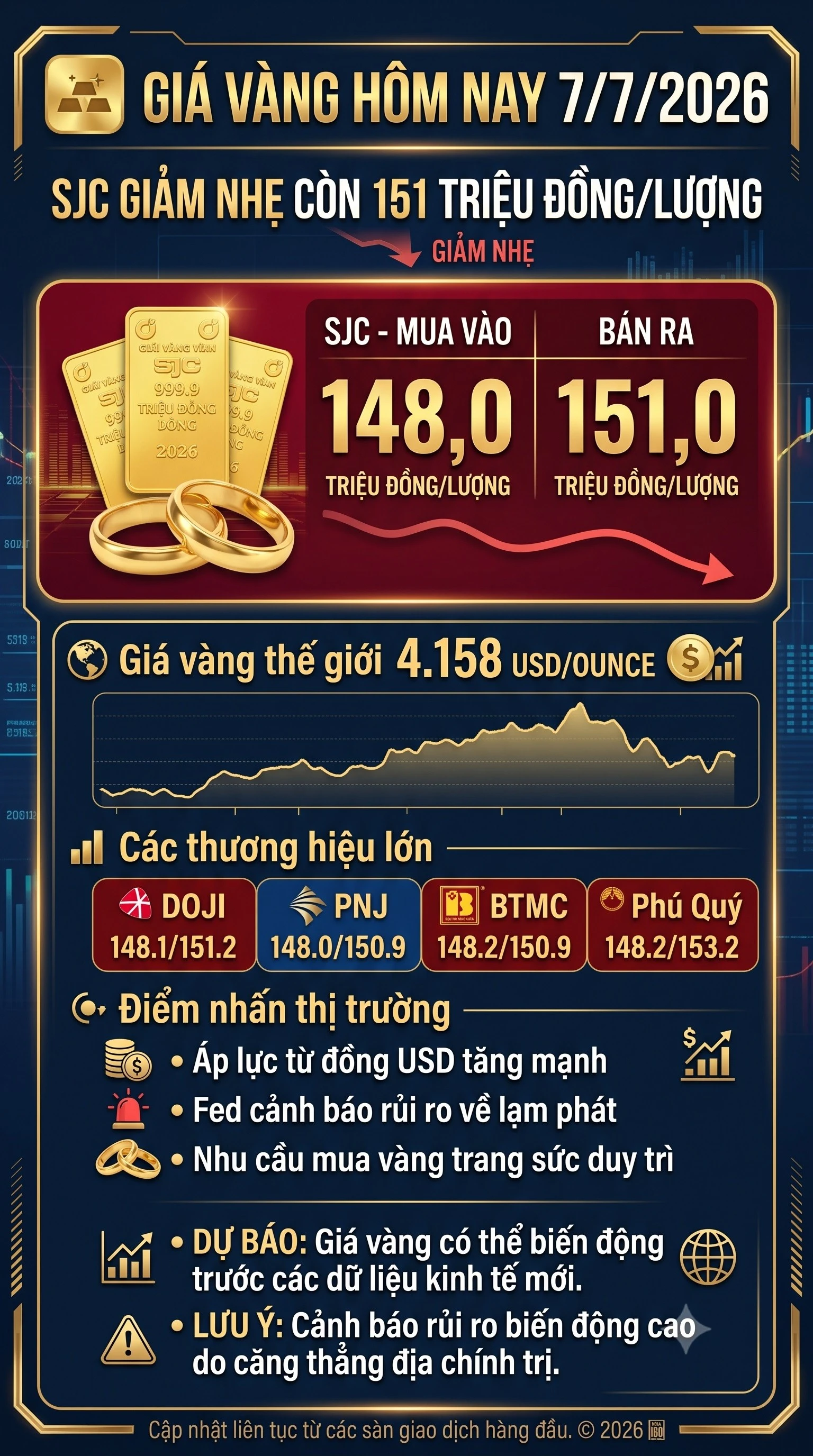 gia-vang-hom-nay-7-7-2026.jpg