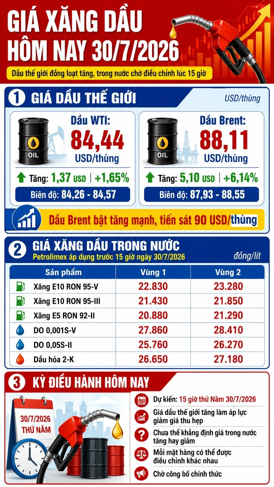 gia-xang-dau-hom-nay-30-7-2026-8594.jpg