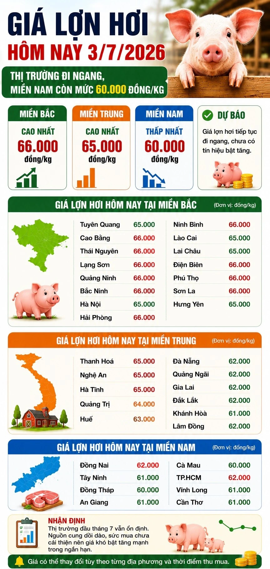 gia-heo-hoi-hom-nay-3-7-2026-7449.jpg
