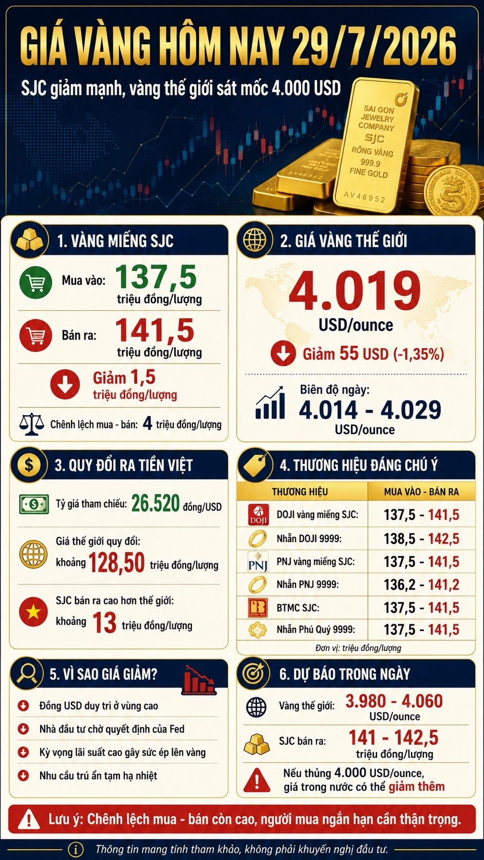 gia-vang-hom-nay-29-7-2026-5907.jpg