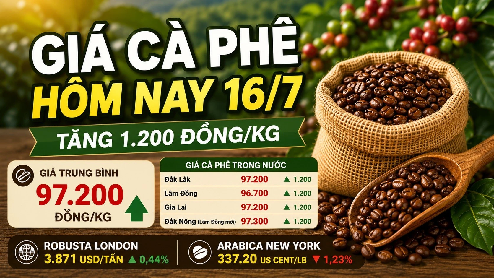 gia-ca-phe-hom-nay-16-7-2026.jpg