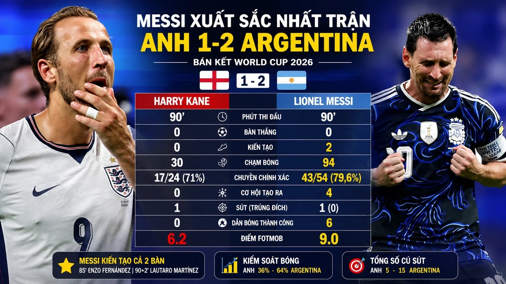 cau-thu-xuat-sac-nhat-tran-anh-vs-argentina.jpg