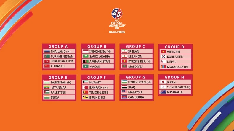 Kết quả bốc thăm chia 8 bảng Vòng loại futsal châu Á 2024. (Ảnh: AFC)